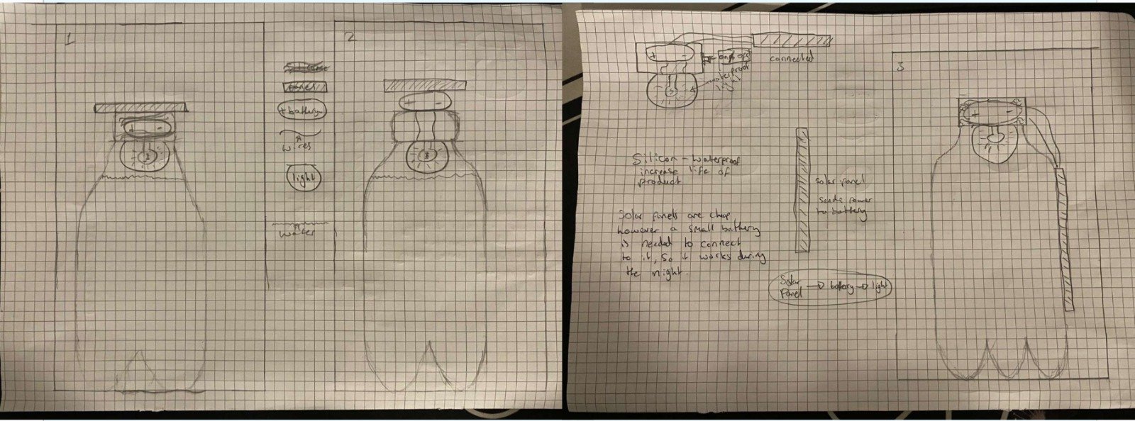 Hand-drawn sketches on grid paper of a bottle light with a battery, LED, wires and a solar panel, with notes on waterproofing
